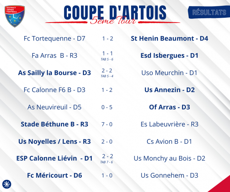 Résultats Coupe d’Artois : 5ème tour – DISTRICT ARTOIS DE FOOTBALL